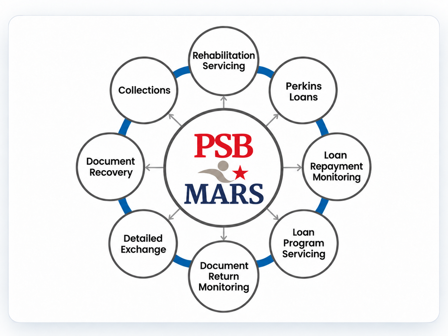 Management Service Expertise