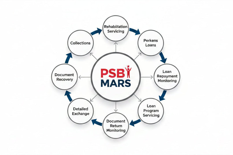 Management Service Expertise